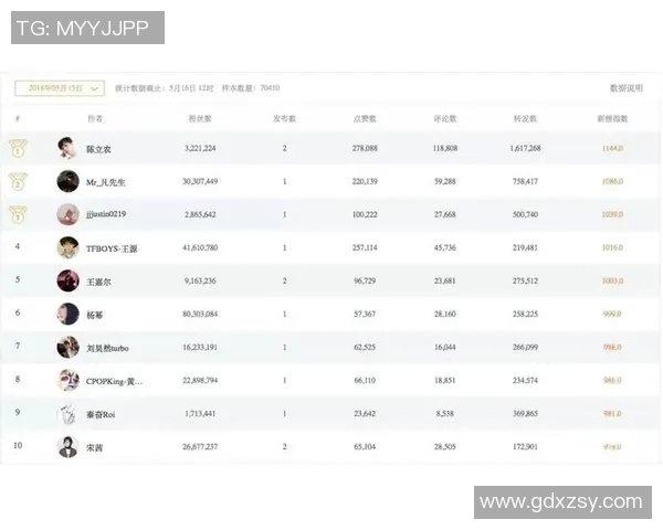 足球明星如何在抖音平台提升个人品牌与粉丝互动策略分析