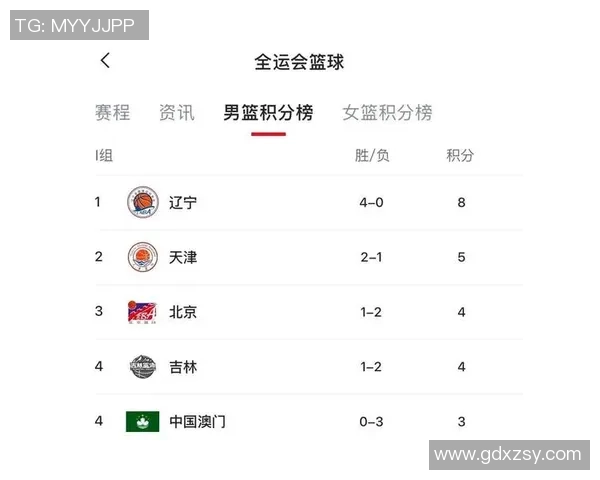 广州篮球队在联合会杯积分榜中以57分稳居第一名展现强劲实力