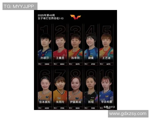深圳乒乓球队引领潮流最新乒乓球节奏排行榜前十强揭晓 深圳乒乓球队引领潮流最新乒乓球节奏排行榜前十强揭晓