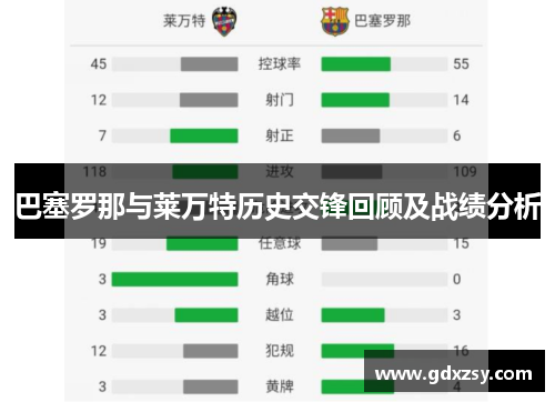 巴塞罗那与莱万特历史交锋回顾及战绩分析